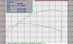 5 299 р. Распредвал Нуждин 10.93 (282) 8V Лада Калина 1119 хэтчбек (2004-2013) (Инжекторный (неполнобазный))  с доставкой в г. Белгород. Увеличить фотографию 4
