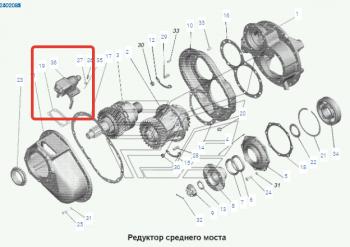 12 499 р. Механизм блокировки дифференциала среднего моста MAZ МАЗ 5336 (1990-2020)  с доставкой в г. Белгород. Увеличить фотографию 2