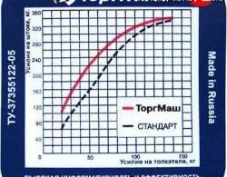 2 949 р. Вакуумный усилитель тормозов Торг-Маш Спорт Лада 21099 (1990-2004)  с доставкой в г. Белгород. Увеличить фотографию 4