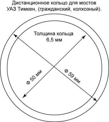 16 899 р. Самоблокирующийся дифференциал повышенного трения Val Racing (Мост Спайсер, Гражданский, Тимкен. Степень блокирования средняя) Уаз Профи 23602 бортовой грузовик 2 дв. (2017-2025)  с доставкой в г. Белгород. Увеличить фотографию 2