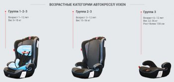 4 549 р. Детское автокресло Оникс 2/3 (3-12 лет, 15-36 кг) Chrysler 300C LD седан рестайлинг (2015-2022) (Цвет: черный)  с доставкой в г. Белгород. Увеличить фотографию 9