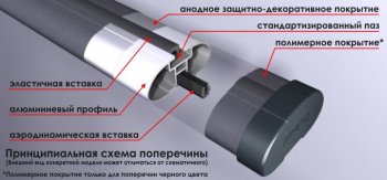 1 999 р. Поперечные дуги рейлингов АПС СТАНДАРТ (длина 1300 мм, в паз, высокий кронштейн) Volkswagen Transporter T5 дорестайлинг (2003-2009) (Серого цвета)  с доставкой в г. Белгород. Увеличить фотографию 2