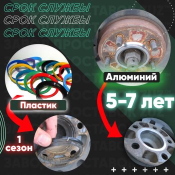 1 849 р. Алюминиевое центровочное кольцо Dodge Durango ND дорестайлинг (2003-2006) (4 шт) ЗУЗ 77.8 x 101.6 Dodge Durango ND дорестайлинг (2003-2006). Увеличить фотографию 4