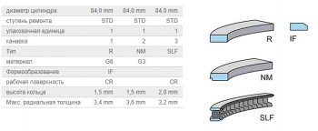 1 149 р. Кольца поршневые KolbenShmidt (d84 1,5/1,5/2) BMW 3 серия E30 седан (1982-1991)  с доставкой в г. Белгород. Увеличить фотографию 3