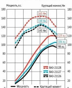 25 999 р. Мотокомплект 1.8л Супер-Авто (с 2015) Лада Калина 2192 хэтчбек (2013-2018) (16 клапанов блок 197,1, Поршни: 82.0 мм, к/в 25.7 мм (Federal Mogul))  с доставкой в г. Белгород. Увеличить фотографию 2
