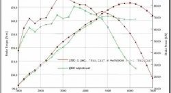 15 499 р. Ресивер Pro.Car 16v 3,85 л Лада 21099 (1990-2004) (Привод газа: тросик)  с доставкой в г. Белгород. Увеличить фотографию 3
